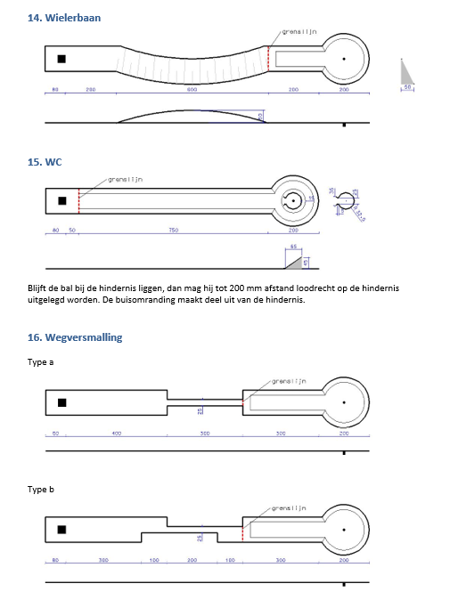 Wielerbaan, wc, wegversmalling